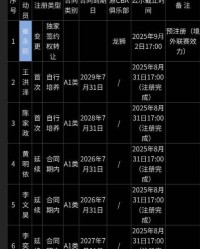 必赢登录入口-决定退役！广东老将并未现身注册名单 今夏多是助教角色